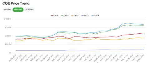coe price 2022|COE Analysis June 2022 1st Round: The S$100,000 COE is .